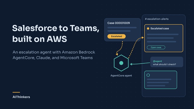 Architecture diagram: an EventBridge schedule triggers a notifier Lambda that queries Salesforce through AgentCore Gateway and posts alerts to Teams; Teams @mentions flow through Azure Bot Service and a bridge Lambda to an AgentCore Harness running Claude, which queries Salesforce through the same Gateway.